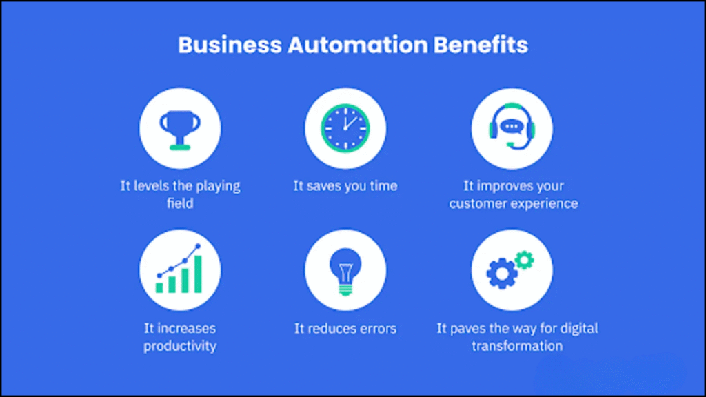 The Importance of Automation in Subscription Businesses